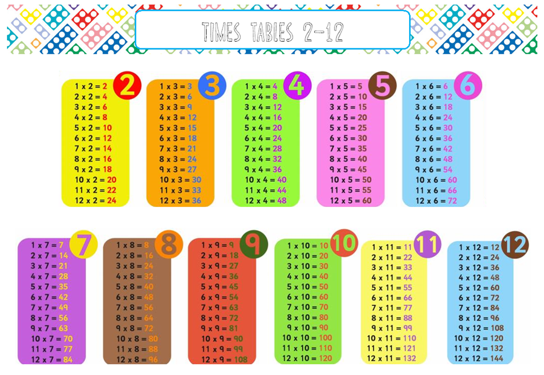 times-tables-1.png (1093×753)